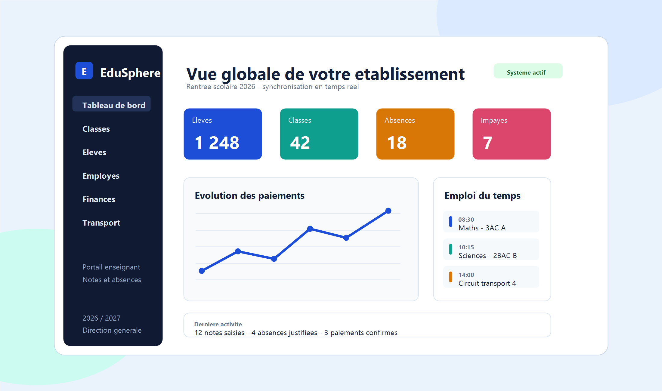 Apercu du tableau de bord EduSphere